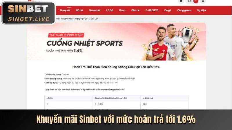 Khuyến mãi win2888 mới nhất cho người chơi